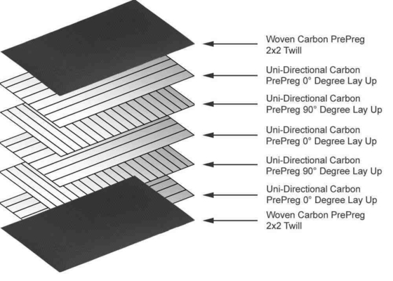 10mm Carbon Fiber Sheet High Strength Carbon Sheet | LIJIN Carbon Fiber Board
